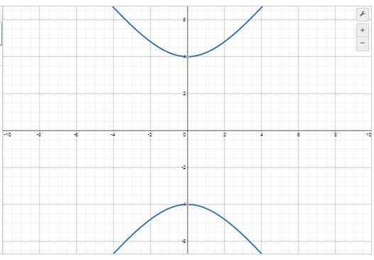 Solution 2